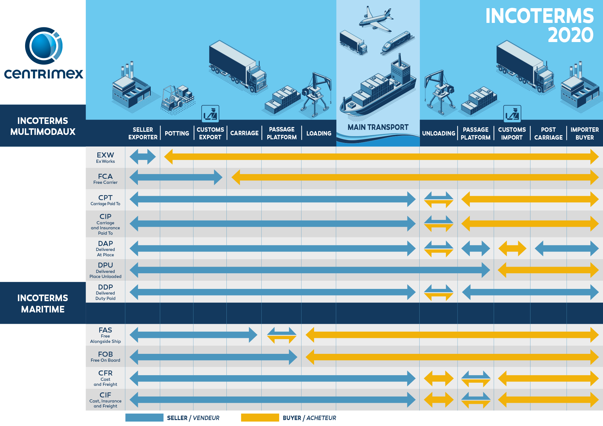 What Is Incoterms The Latest Version Of Incoterms 202 5227